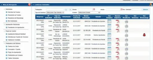 Rendiciones y Fondos Fijos